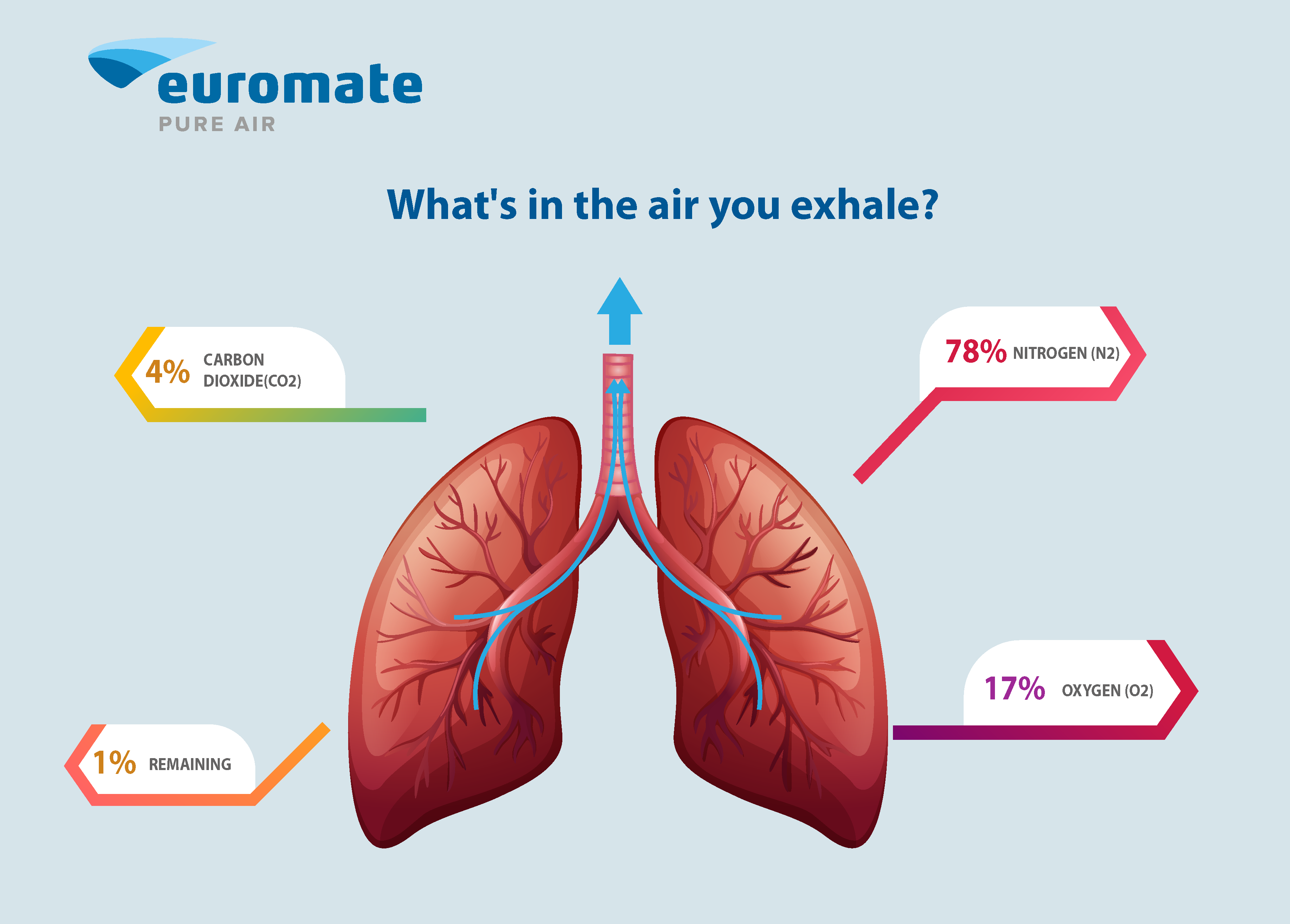 Blog: Does the CO2 concentration affect the transmission of the ...